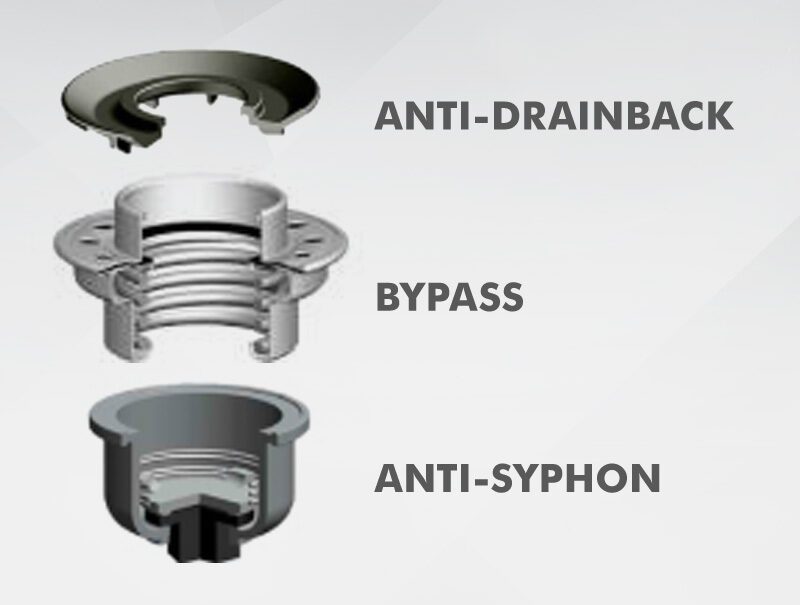 ANTI-RETURN valve, where to install it to prevent air from